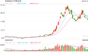 又见“股神”！华胜天成靠“炒股”大举扭亏！股价暴涨260%