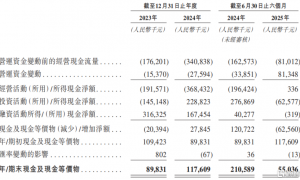新元素药业冲击IPO，专注于痛风领域，面临恒瑞医药的竞争