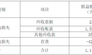 富豪阮鸿献给爱女发过亿大红包，已连续三年未登上胡润百富榜