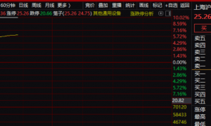 突然，直线涨停！三大利好，重磅驱动！