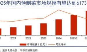 预制菜大讨论