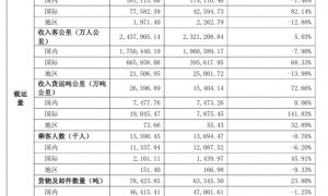发动机修2年？ 吉祥航空内部人士：明年维修基本结束！暂无新飞机引进计划 | BUG