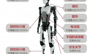 具身智能，踉跄起步 ｜《财经》封面