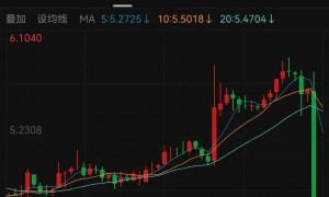 特朗普宣布：50%关税！立马暴跌