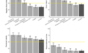 AI版PUA！哈佛研究揭露：AI用情感操控，让你欲罢不能