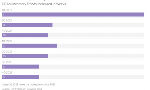 “芯片荒”再现！这次，全球抢购存储芯片