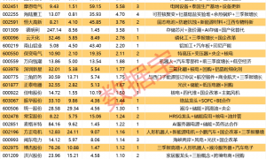 揭秘涨停 | 这只热门股封单资金逾6亿元