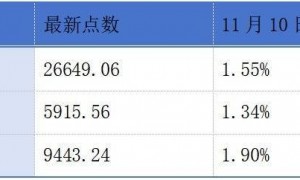 乐舒适正式登陆港交所主板；创新实业通过港交所聆讯丨港交所早参